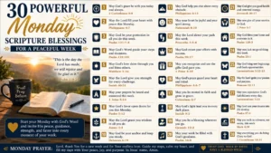 Inspirational Monday scripture blessings with Bible verses for peace, faith, strength, and guidance throughout the week.